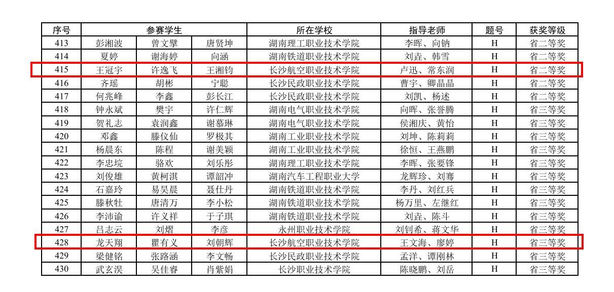 过硬的实操能力与创新思维