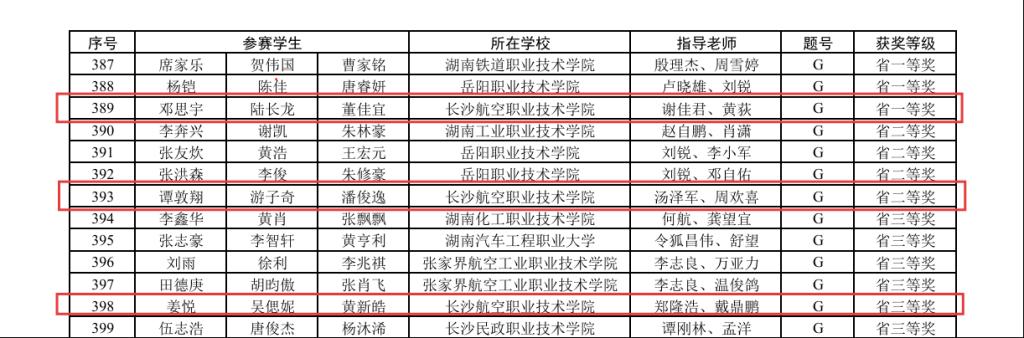 参赛学子凭借扎实的专业功底