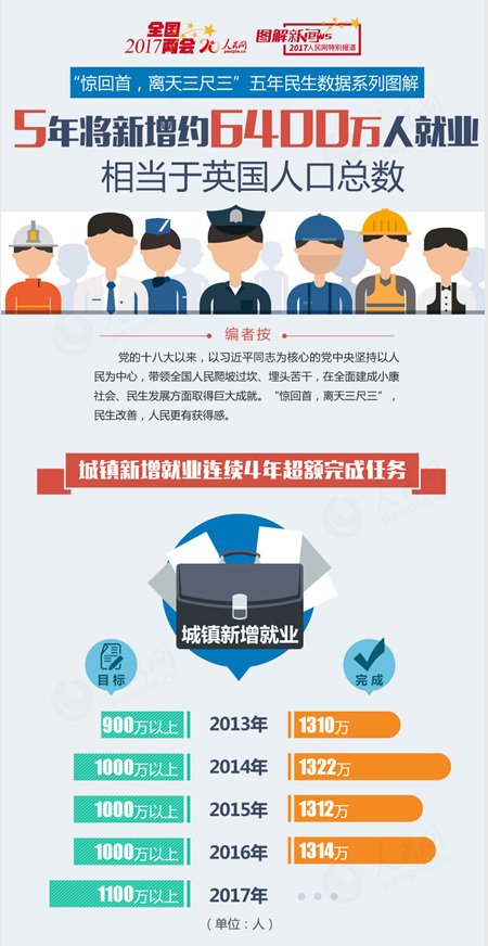期盼有更好的ourpowerandl