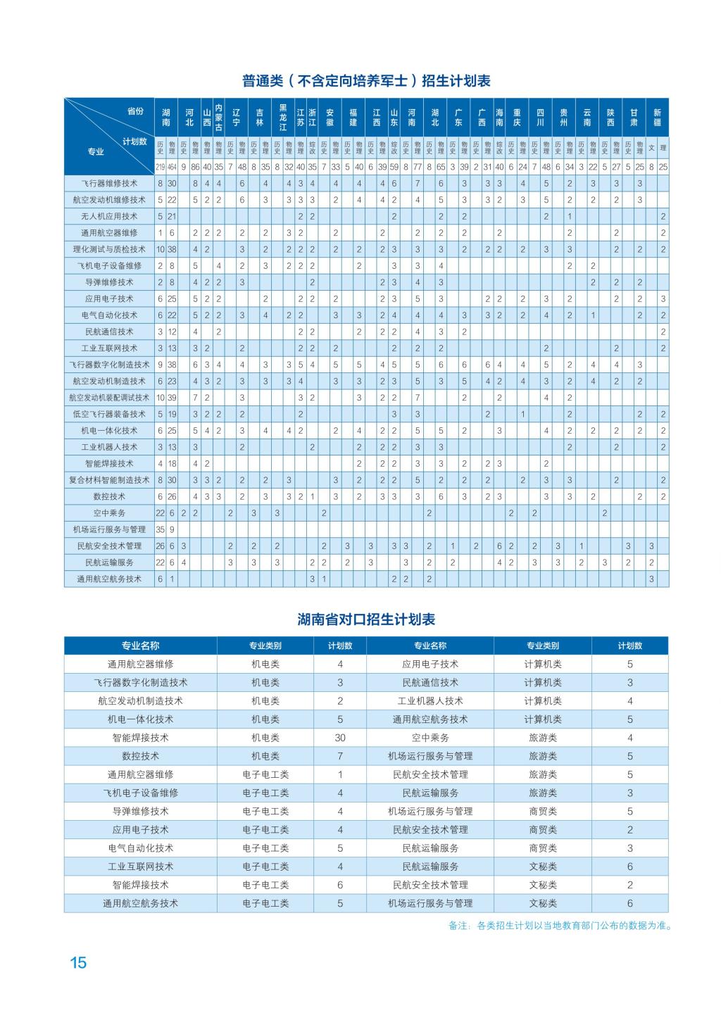 全国招生热线
